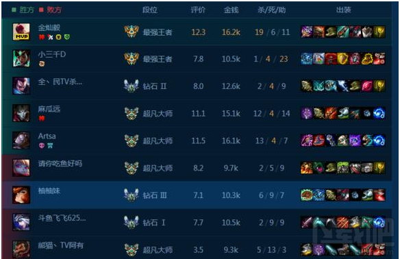 lol金灿毅直播在哪看？lol金灿毅Chane直播地址