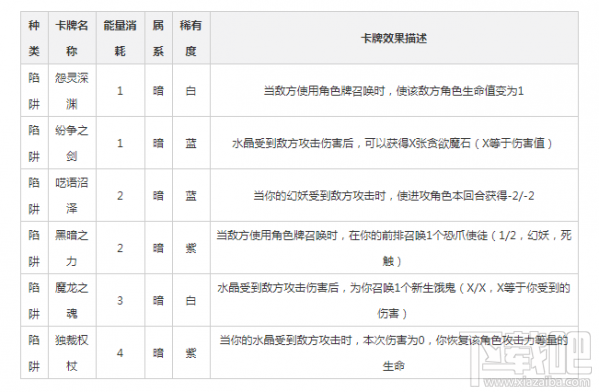 英雄战歌暗系陷阱怎么样？英雄战歌暗系陷阱介绍