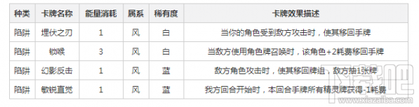 英雄战歌风系陷阱怎么样 英雄战歌风系陷阱详解