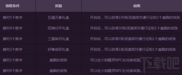 dnf幸运数字猜猜猜怎么玩 dnf幸运数字猜猜猜玩法