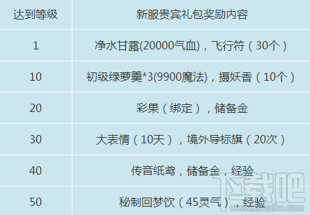 梦幻西游新区活动是什么？2017梦幻西游9月新区活动介绍