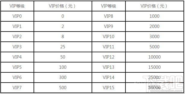 神无月vip价格表一览