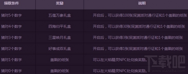 dnf幸运数字猜猜猜答案是什么 dnf幸运数字怎么查