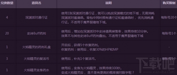 dnf幸运数字猜猜猜答案是什么 dnf幸运数字怎么查