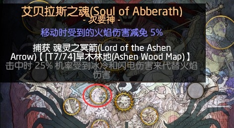 流放之路万神殿怎么解锁？流放之路万神殿解锁条件