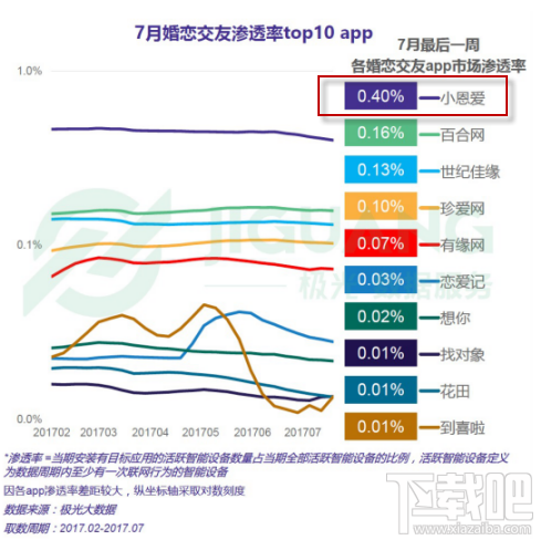 婚恋交友app小恩爱怎么样 小恩爱好玩吗