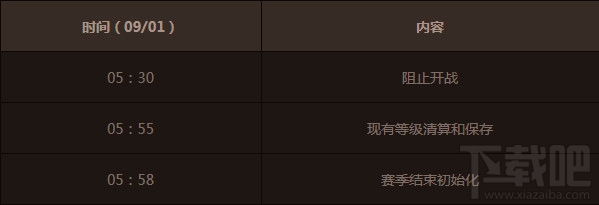 dnf公会战赛季什么时候结束？dnf公会战赛季时间