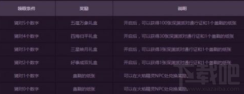 DNF幸运数字都有哪些？DNF幸运数字查询攻略告诉你