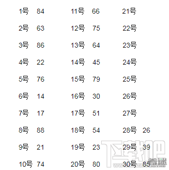 DNF幸运数字都有哪些？DNF幸运数字查询攻略告诉你