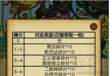 不思议迷宫小红帽的请求有哪些奖励  小红帽的请求奖励介绍