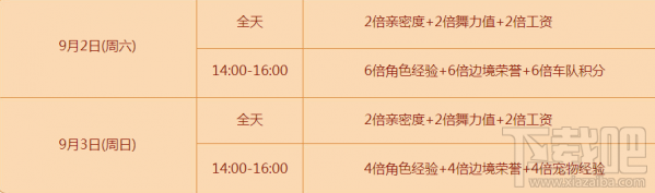 qq飞车9月金秋开学季有什么活动？qq飞车9月金秋开学季活动汇总