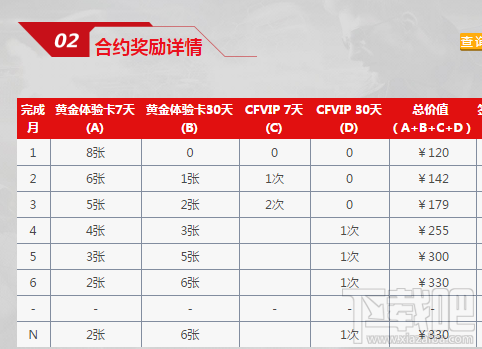 cf灵狐的约定有哪些奖励？cf灵狐的约定活动攻略