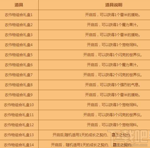 DNF农作物组合礼盒怎么合成？DNF农作物组合礼盒奖励攻略