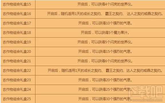 DNF农作物组合礼盒怎么合成？DNF农作物组合礼盒奖励攻略