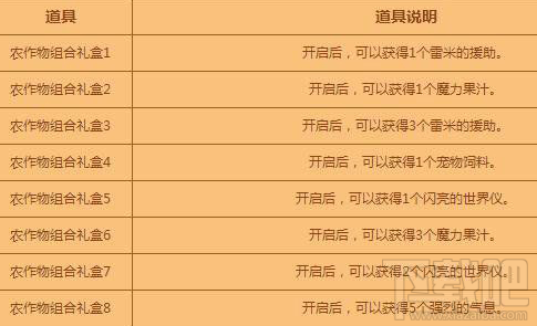 dnf农作物礼盒道具都有什么？dnf农作物礼盒道具大全