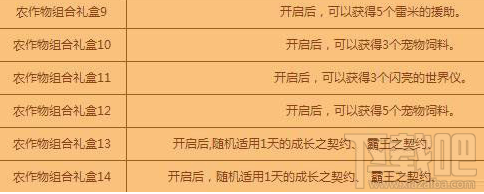 dnf农作物礼盒道具都有什么？dnf农作物礼盒道具大全