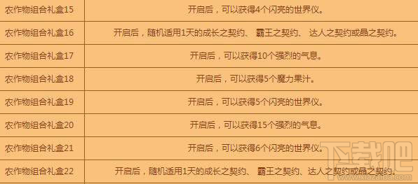 dnf农作物礼盒道具都有什么？dnf农作物礼盒道具大全