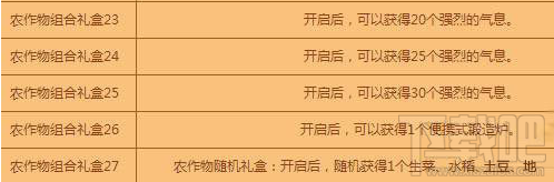 dnf农作物礼盒道具都有什么？dnf农作物礼盒道具大全