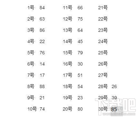 dnf9月4日的幸运数字是什么？dnf幸运数字猜猜猜答案