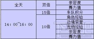qq飞车国庆活动有哪些？qq飞车国庆奖励提前看！