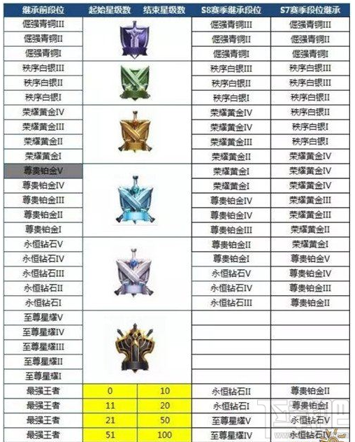 王者荣耀s8赛季奖励发放规则  王者荣耀s8赛季结束时间
