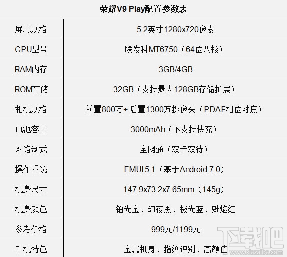 荣耀9和荣耀v9play哪个好？荣耀v9play和荣耀9区别对比评测