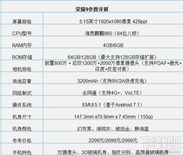 荣耀9和荣耀v9play哪个好？荣耀v9play和荣耀9区别对比评测