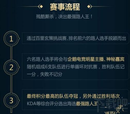 王者荣耀最强路人王赛事流程介绍 最强路人王冠亚军奖励