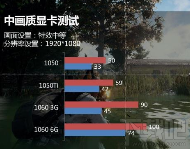 绝地求生大逃杀四档画质如何正确吃鸡 正确吃鸡方法