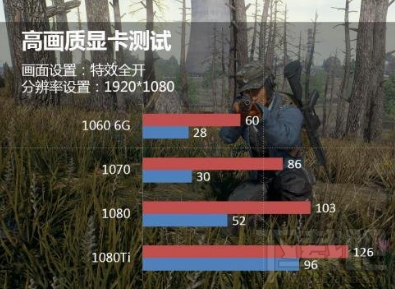 绝地求生大逃杀四档画质如何正确吃鸡 正确吃鸡方法