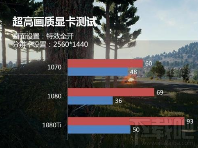 绝地求生大逃杀四档画质如何正确吃鸡 正确吃鸡方法