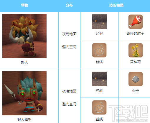 迷你世界打死怪物会掉什么？迷你世界怪物掉落汇总