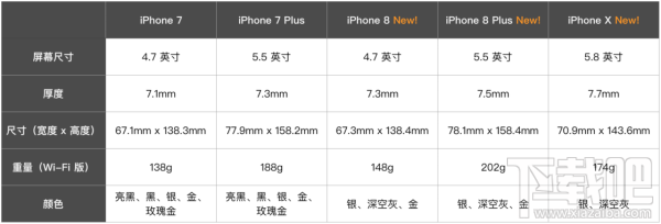 2017苹果秋季发布会回顾 iPhone8/iPhoneX发布会看点汇总 