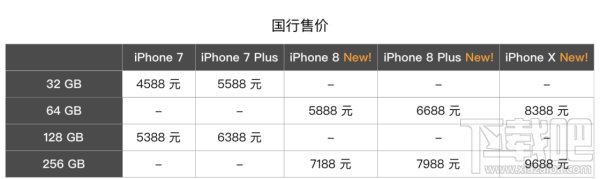 2017苹果秋季发布会回顾 iPhone8/iPhoneX发布会看点汇总 