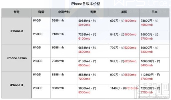 苹果iPhone8/iPhoneX怎么预约？iPhone X/iPhone8抢购预订全攻略