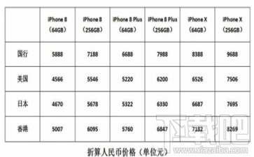 iPhone 8和iPhone X在哪儿买更便宜 iPhone 8和iPhone X比较