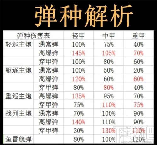 碧蓝航线装备应该怎么选?碧蓝航线装备选择推荐
