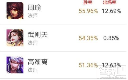 王者荣耀周瑜重做胜率暴增12% 新周瑜下个版本详解