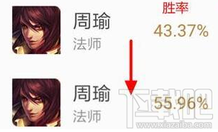 王者荣耀周瑜重做胜率暴增12% 新周瑜下个版本详解