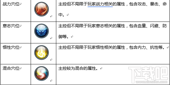 少年江湖志手游怎么打通经脉 少年江湖志手游经脉介绍