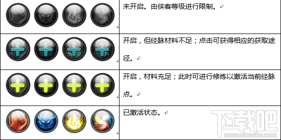少年江湖志手游怎么打通经脉 少年江湖志手游经脉介绍