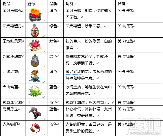少年江湖志手游怎么打通经脉 少年江湖志手游经脉介绍