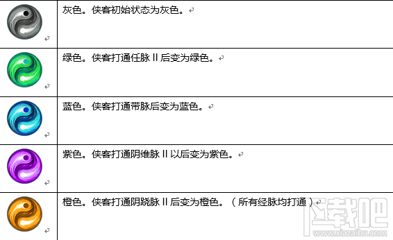 少年江湖志手游怎么打通经脉 少年江湖志手游经脉介绍