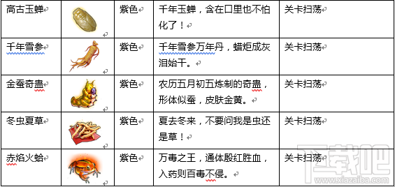 少年江湖志手游怎么打通经脉 少年江湖志手游经脉介绍