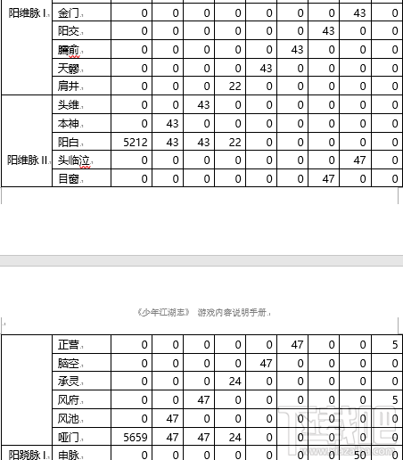 少年江湖志手游怎么打通经脉 少年江湖志手游经脉介绍