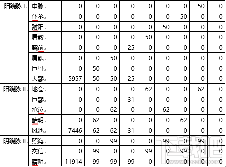 少年江湖志手游怎么打通经脉 少年江湖志手游经脉介绍