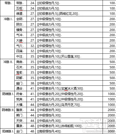 少年江湖志手游怎么打通经脉 少年江湖志手游经脉介绍
