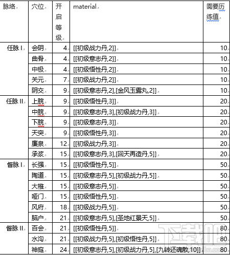 少年江湖志手游怎么打通经脉 少年江湖志手游经脉介绍