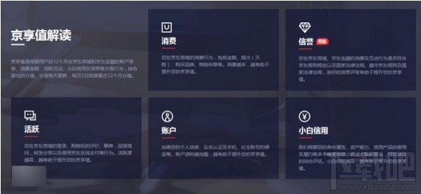 京东京享值是什么？京东京享值有什么用？