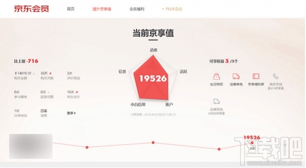 京东京享值是什么？京东京享值有什么用？